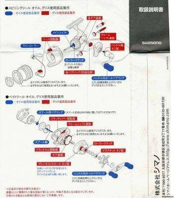 Синим — жидкая смазка Oil, красным — густая Grease.jpg
