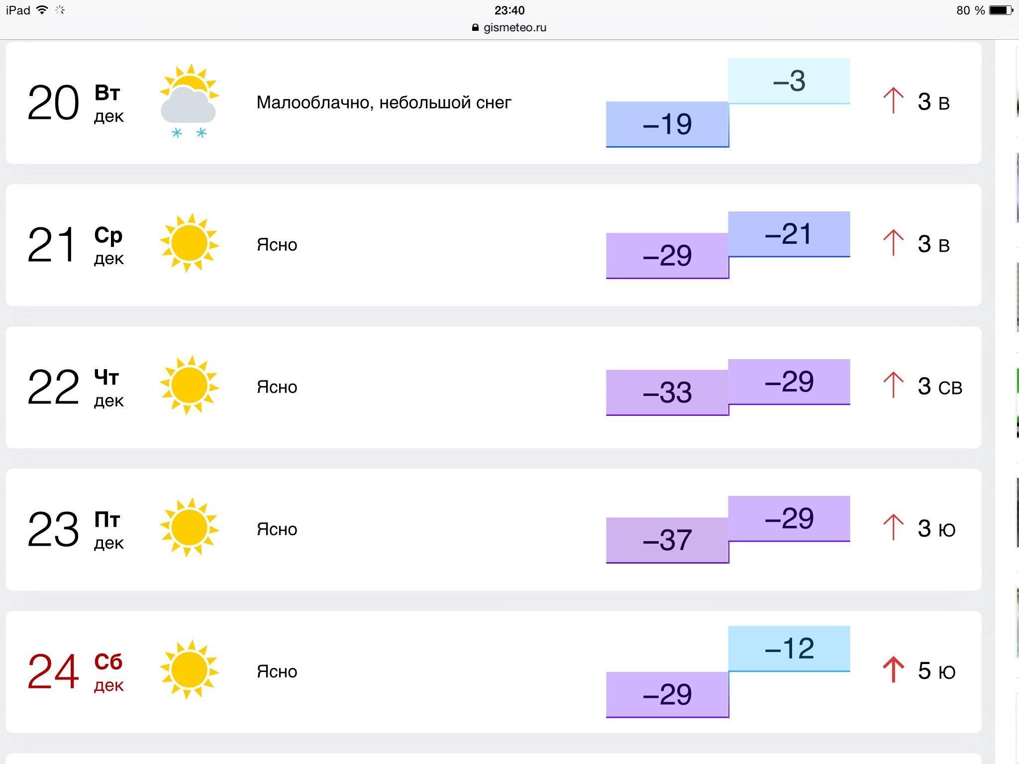 Погода в екатеринбурге сегодня точный прогноз