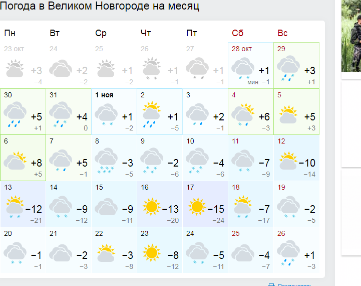 Погода великом новгороде неделю от гидрометцентра. Погода в Великом Новгороде. Климат в Великом Новгороде. Погода Великий Новгород сегодня. Погода в Великом Новгороде на сегодня.
