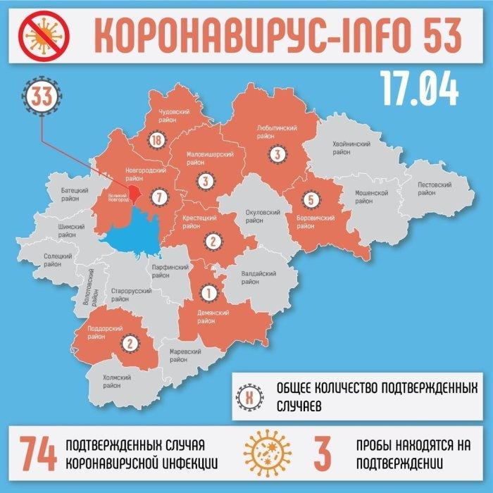 Лотерея новгородская область выборы