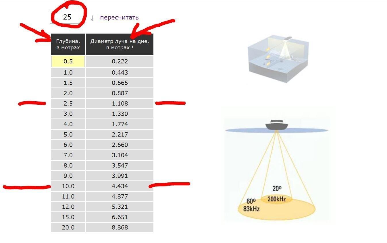 Радиус 8 метров