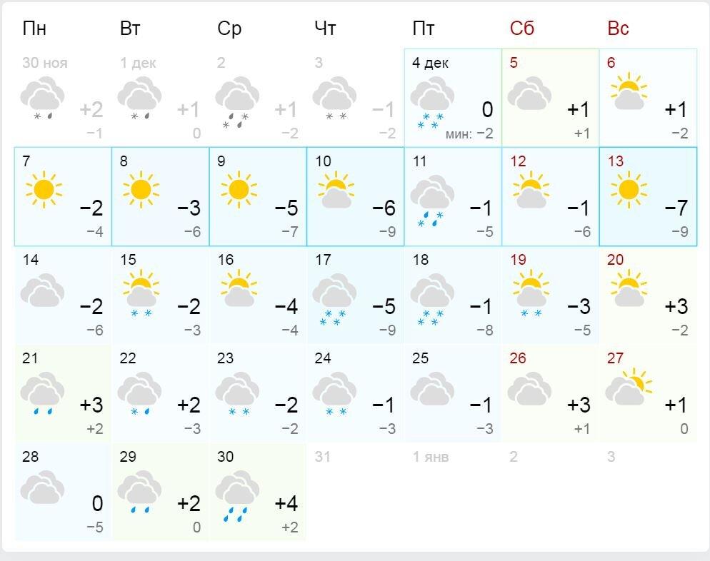 Гисметео алт край. Погода в Новосибирске в апреле. Погода в Новосибирске на месяц. Гисметео картинки. Погода в Новосибирске сегодня.