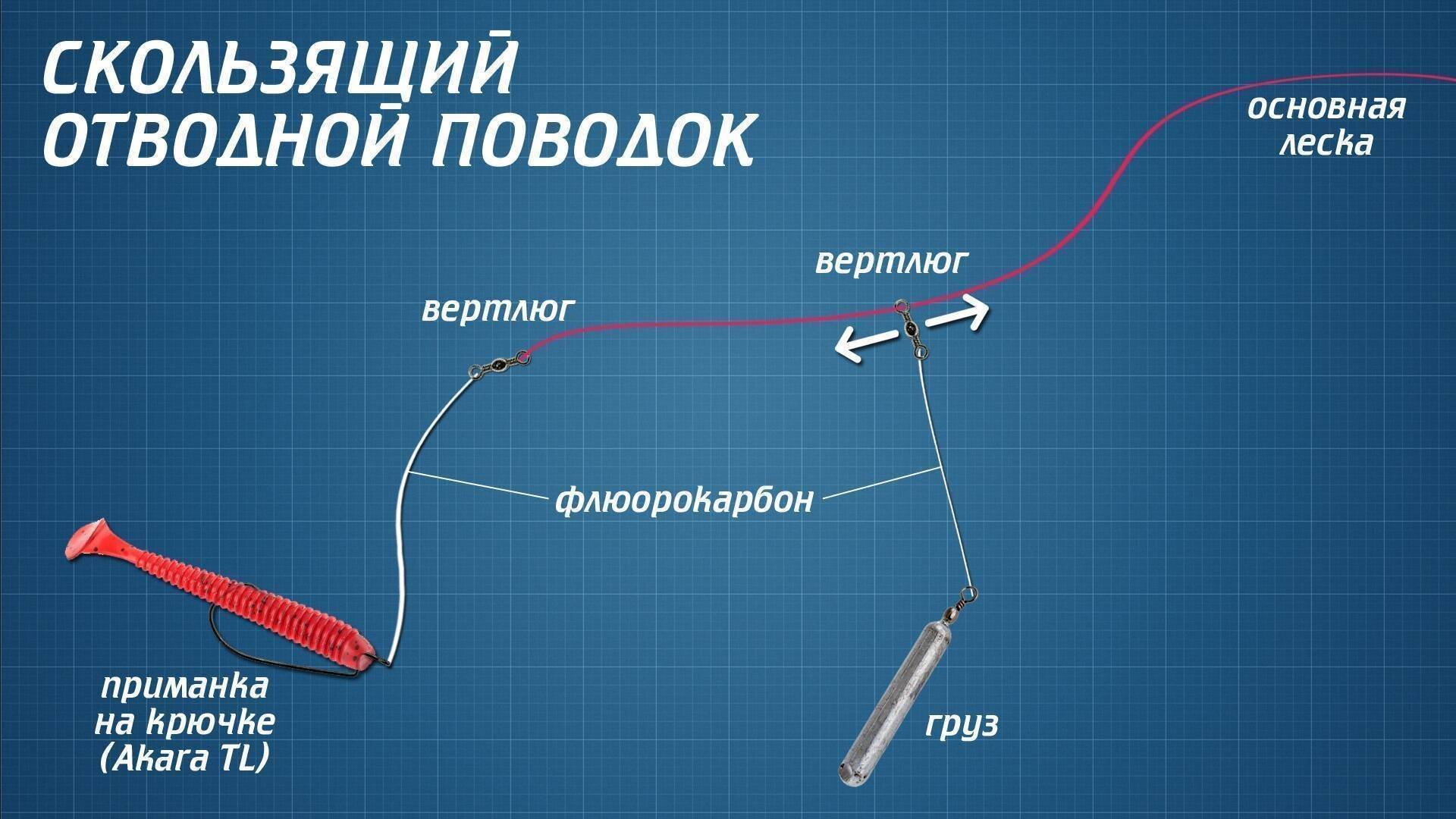 Отводной поводок на окуня - монтаж, способы ловли